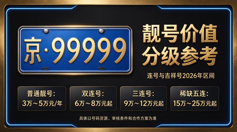 2026年北京京牌照出租价格展示图